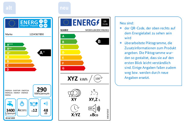 Gegenüberstellung von altem und neuen Energielabel Gegenüberstellung von altem und neuen Energielabel